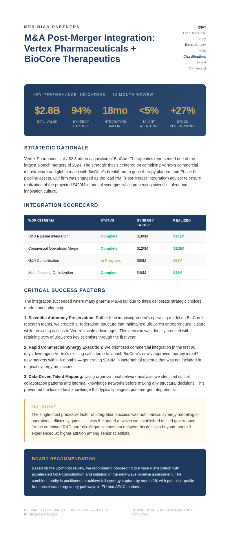 Executive summary case study